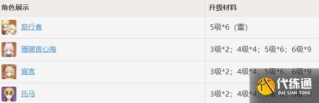 原神浮世的指引哪些角色需要 浮世的指引角色需要多少[多图]图片1