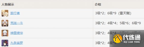 《原神》风雅的指引哪些角色需要 风雅的指引给谁