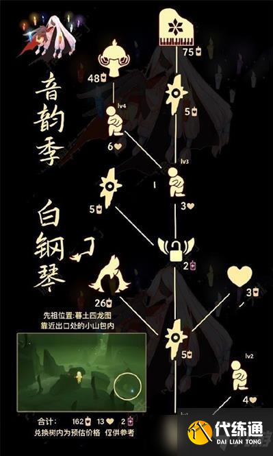 光遇骑士跪先祖兑换表及位置攻略