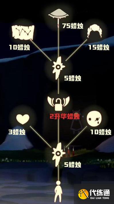光遇骑士跪先祖兑换图 3月24日复刻先祖在哪[多图]图片2