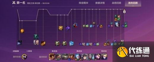 金铲铲之战霓虹之夜强袭战士阵容装备搭配详解 金铲铲之战霓虹之夜强袭战士阵容装备搭配详解