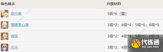 《原神》浮世的指引所需角色详解 浮世的指引哪些角色需要