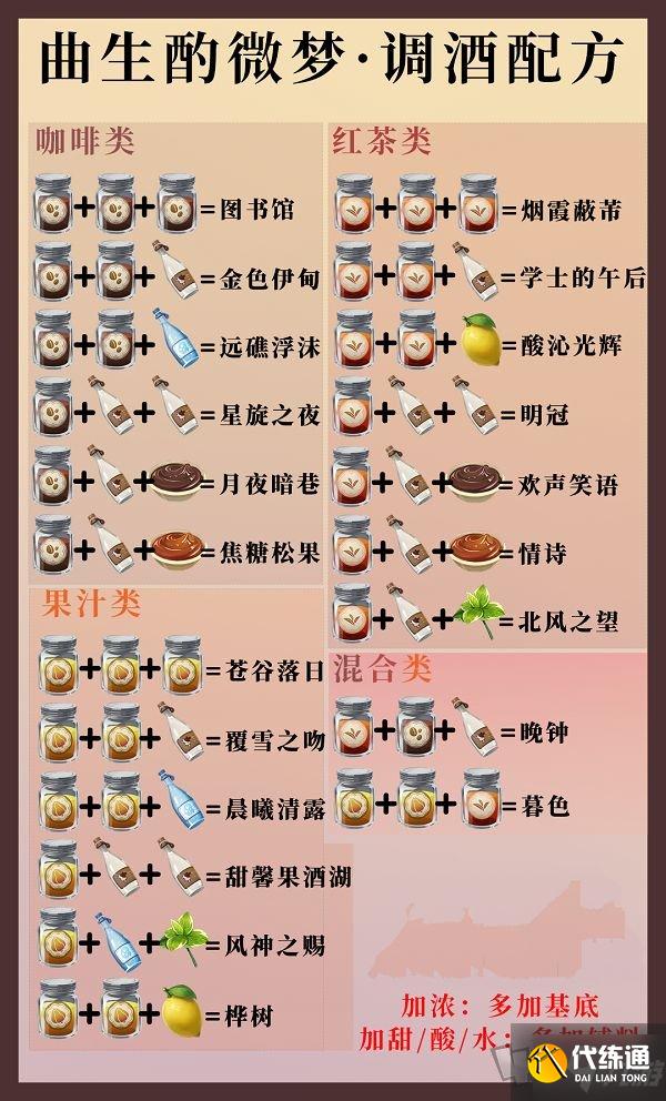 原神酒保活动配方大全 酒保挑战配方解锁攻略