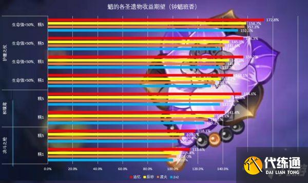 《原神》辰砂往生录适用角色分析 辰砂往生录强度解析