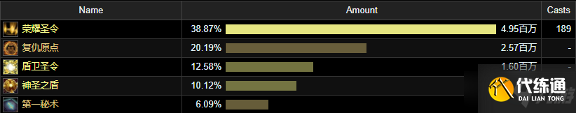 《魔兽世界》9.2大秘境防骑饰品排行介绍