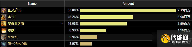 《魔兽世界》9.2大秘境防骑饰品排行介绍