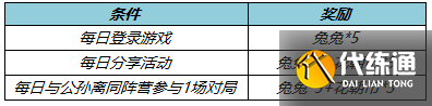 王者荣耀公孙离新皮肤178点券优惠券怎么获得？公孙离天竺公主皮肤优惠券获取方法[多图]图片4