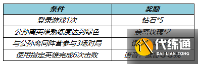 王者荣耀公孙离新皮肤178点券优惠券怎么获得？公孙离天竺公主皮肤优惠券获取方法[多图]图片6