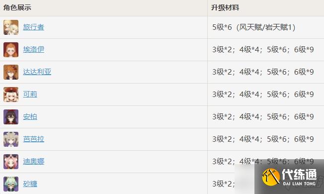 原神自由的指引适用角色介绍一览