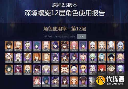 原神2.5版本深渊使用率角色排名:心海超75%,八重神子和神里香菱五五开 原神2.5版本深渊使用率角色排名:心海超75%,八重神子和神里香菱五五开