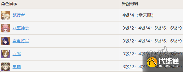 原神天光的指引对应角色 指引角色一览