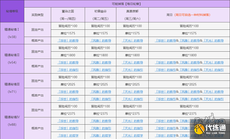 原神天光的指引对应角色 指引角色一览
