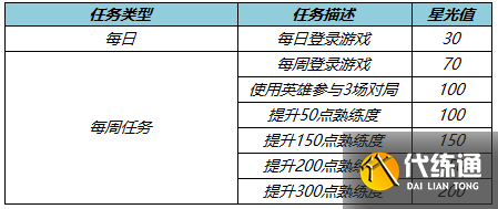 王者荣耀梦境修炼皮肤2022大全一览