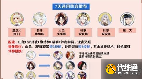 《阴阳师》影鳄阵容怎么搭配？
