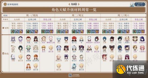 《原神》2.5精通移涌周五刷什么天赋 精通移涌周五天赋建议