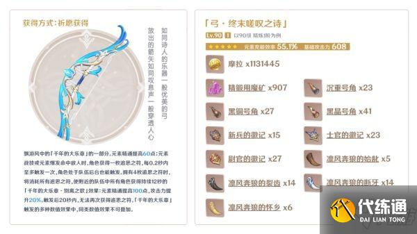 《原神》温迪装备搭配及培养材料获取方法