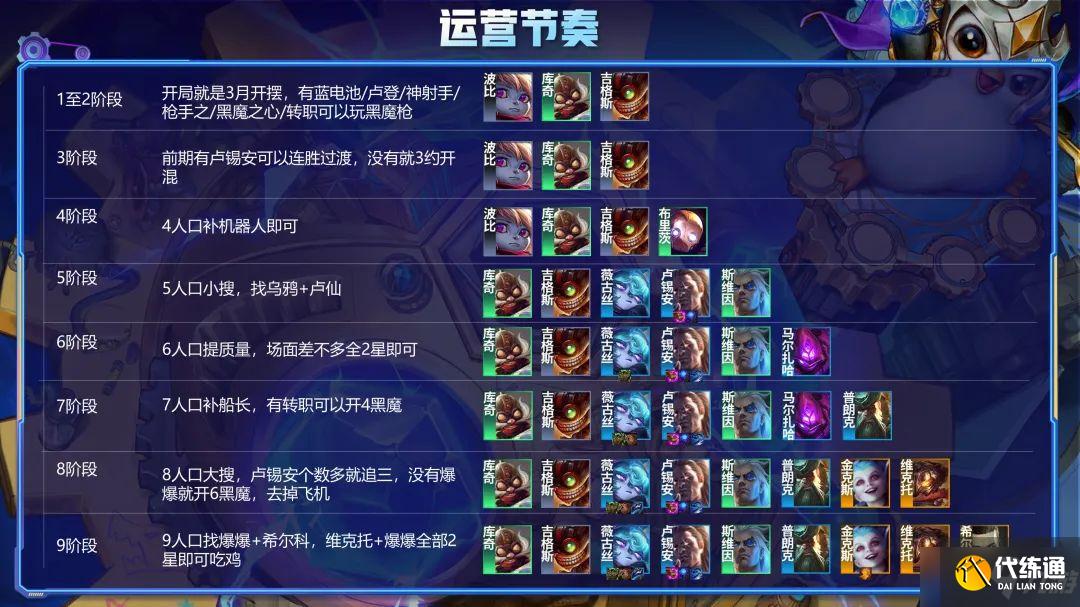 《云顶之弈》4黑魔阵容思路解析