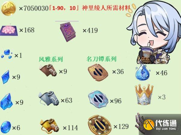 《原神》2.6版UP角色培养材料获取方法