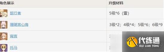 原神浮世的指引需求角色一览