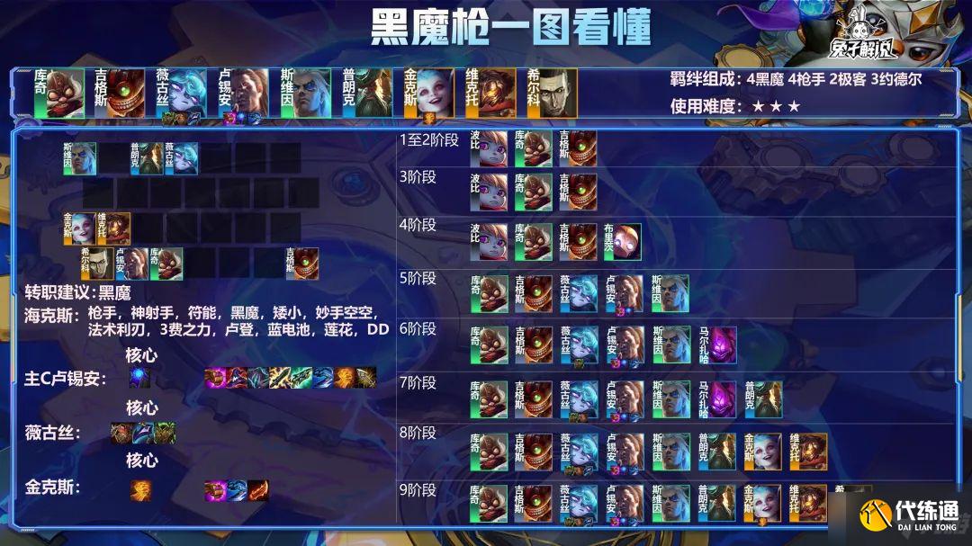 《云顶之弈》4黑魔阵容思路解析