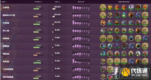 《炉石传说》酒馆战棋各流派玩法攻略全面解析202