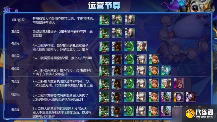 云顶之弈S6.5狂暴狼人阵容怎么玩？12.5c狂暴狼人内卷阵容玩法攻略[多图]