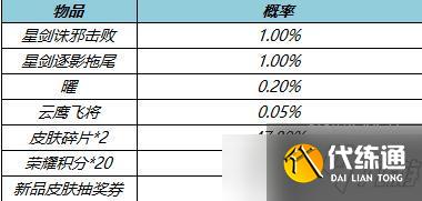 王者荣耀韬曜含光礼包保底多少