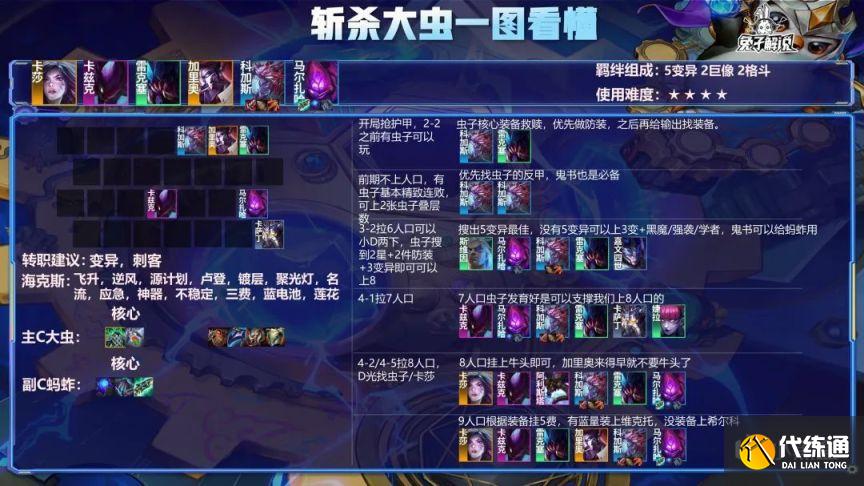 云顶之弈S6.5娱乐阵容推荐：12.5c版本7变异真伤阵容运营攻略[多图]图片3