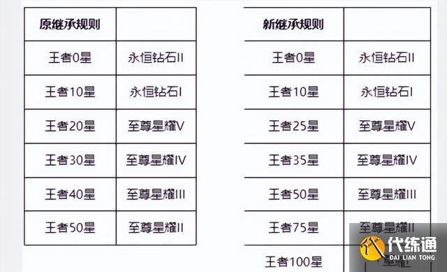 王者荣耀s26赛季什么时候结束 2022年S26赛季正式结束时间详解[多图]图片4