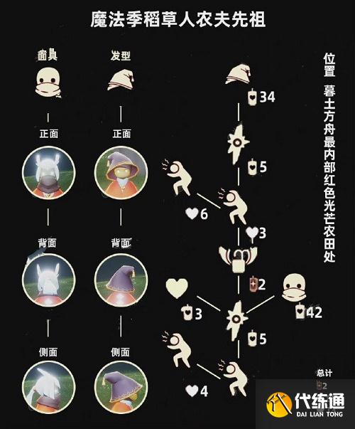 光遇稻草人农夫先祖兑换表一览2022