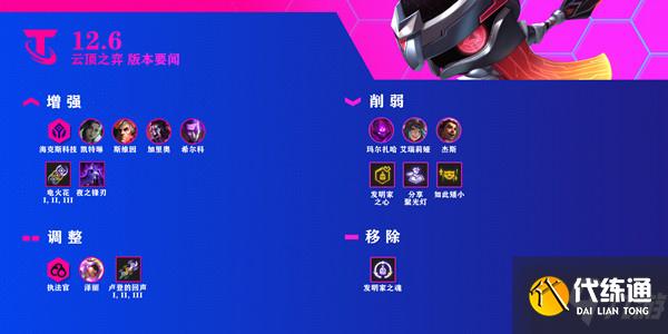云顶之弈3月31日更新了什么？12.6版本更新内容说明