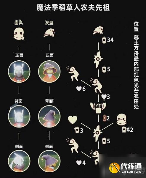 《光遇》3.31复刻先祖位置及兑换图一览