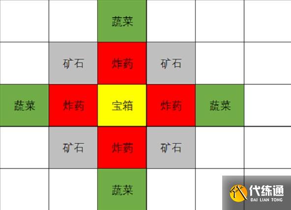 原神2.6挖宝技巧