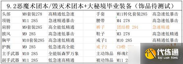 魔兽世界9.2恶魔术毕业装备是什么？恶魔术毕业装备一览