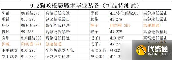 魔兽世界9.2恶魔术毕业装备是什么？恶魔术毕业装备一览