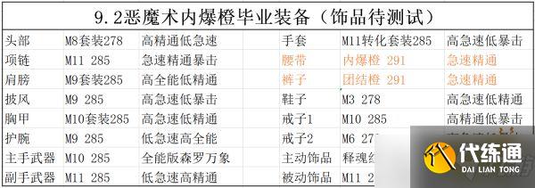 魔兽世界9.2恶魔术毕业装备是什么？恶魔术毕业装备一览