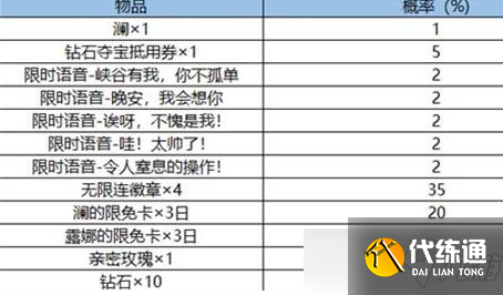 王者荣耀赏金猎手的礼物活动怎么玩？