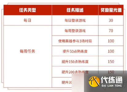 《王者荣耀》专属梦境英雄修炼图文教程 专属梦境英雄修炼玩法攻略