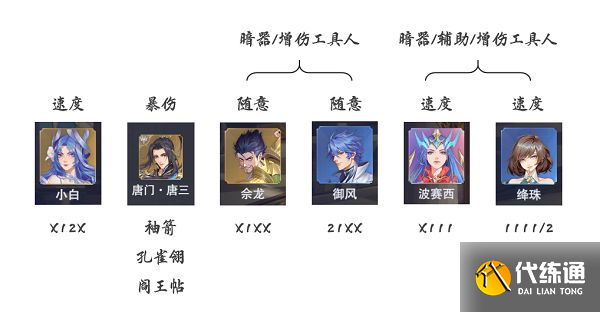 斗罗大陆魂师对决小白暗器队阵容推荐：小白暗器队阵容魂环搭配攻略[多图]图片1