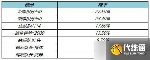 王者荣耀鲁班七号萌喵队长星元皮肤怎么获得