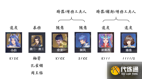 斗罗大陆魂师对决小白暗器队阵容怎么搭配-小白暗器队阵容搭配攻略