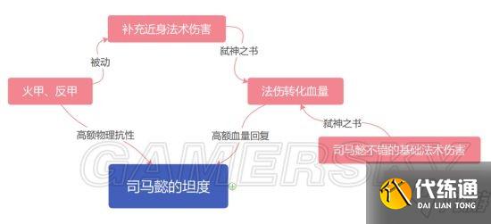 《王者荣耀》司马懿肉装打野解析 司马懿怎么玩