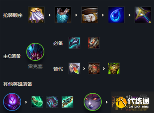 金铲铲之战2.6变异雷克塞阵容搭配攻略1.png 金铲铲之战2.6变异雷克塞阵容搭配攻略1.png