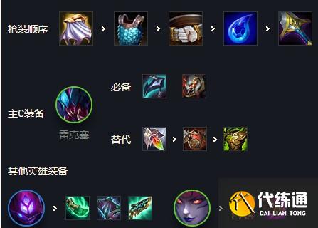 金铲铲之战2.6变异雷克塞阵容装备搭配详解 金铲铲之战2.6变异雷克塞阵容装备搭配详解