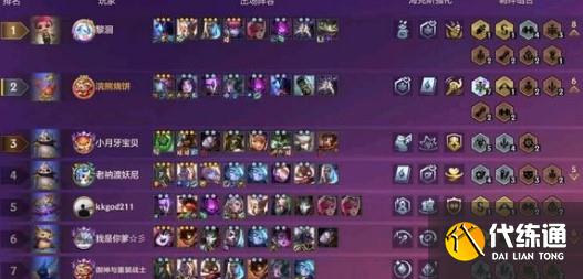 金铲铲之战迪迦狙神阵容装备搭配详解 金铲铲之战迪迦狙神阵容装备搭配详解