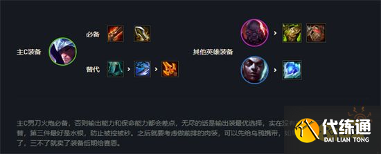 云顶之弈爆杀流男刀阵容搭配 爆杀流男刀阵容装备推荐