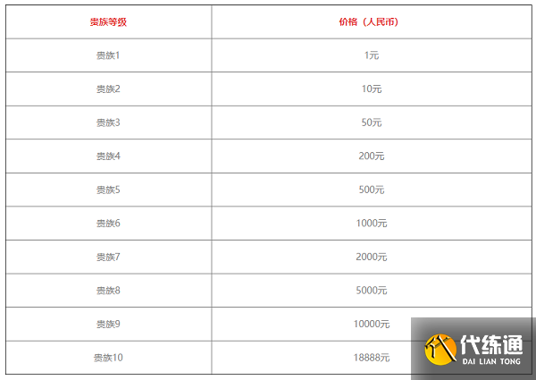 《王者荣耀》v1-v10价格表最新2022