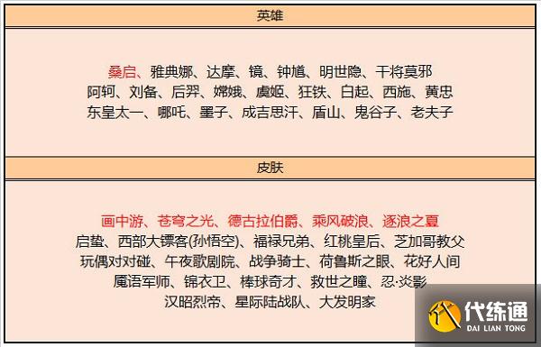 王者荣耀4月碎片商店皮肤更新一览