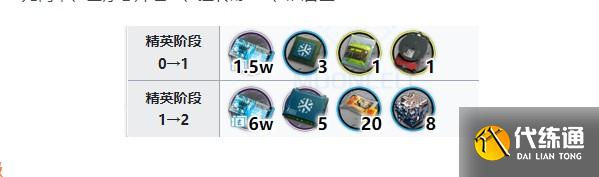 明日方舟褐果精二专三需要材料详解 明日方舟褐果精二专三需要材料详解