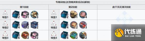 明日方舟褐果精二专三需要材料详解 明日方舟褐果精二专三需要材料详解